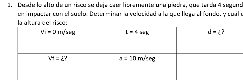 Desde lo alto de un risco se deja caer libremente una piedra, que tarda 4 segund
en impactar con el suelo. Determinar la velocidad a la que llega al fondo, y cuál e
la altura del risco: