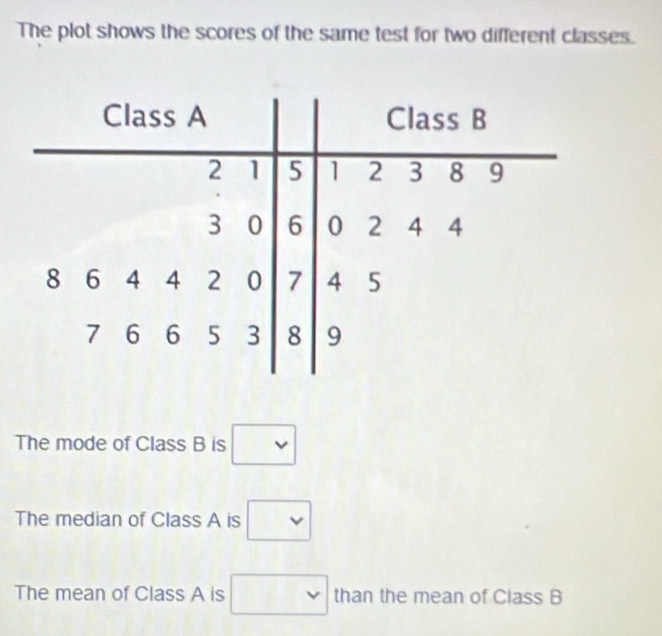 The plot shows the scores of the same test for two different classes.
The mode of Class B is □
The median of Class A is □
The mean of Class A is □ than the mean of Class B