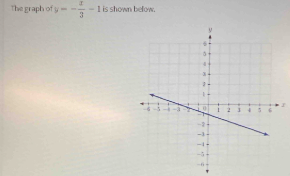 The graph of y=- x/3 -1 is shown below. 
r