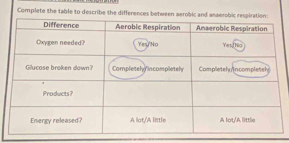 a tion 
Complete the table to describe the differences betwe