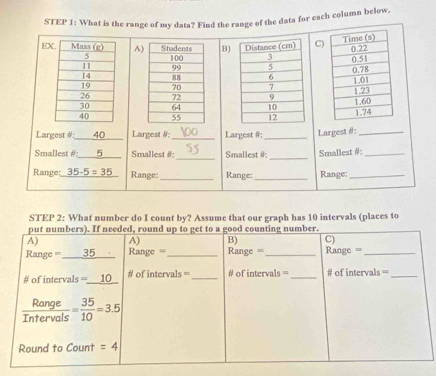 What is the ran range of the data for each column below.
STEP 2: What number do I count by? Assume that our graph has 10 intervals (places to