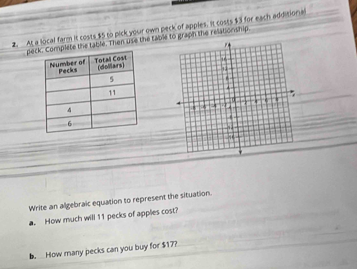 At a local farm it costs $5 to pick your own peck of apples. It costs $3 for each additional 
pecete the table. Then use the table to graph the relationship. 
Write an algebraic equation to represent the situation. 
a. How much will 11 pecks of apples cost? 
b. How many pecks can you buy for $17?