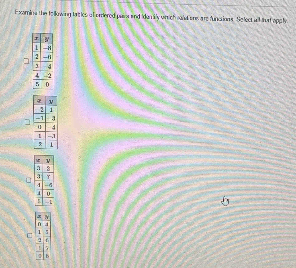 Examine the following tables of ordered pairs and identify which relations are functions. Select all that apply.