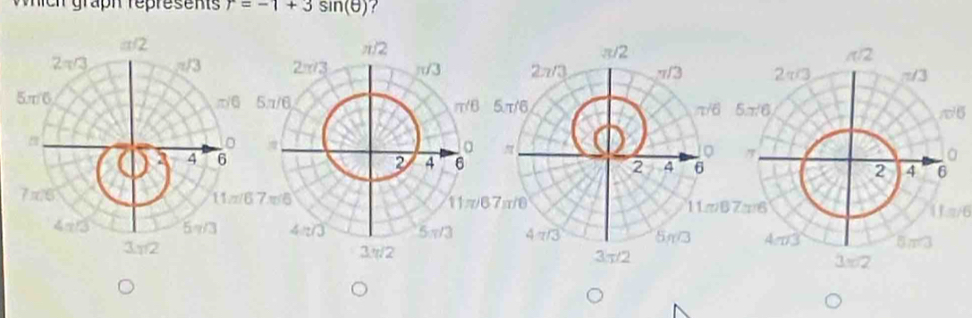 nch graph represents r=-1+3sin (θ )
