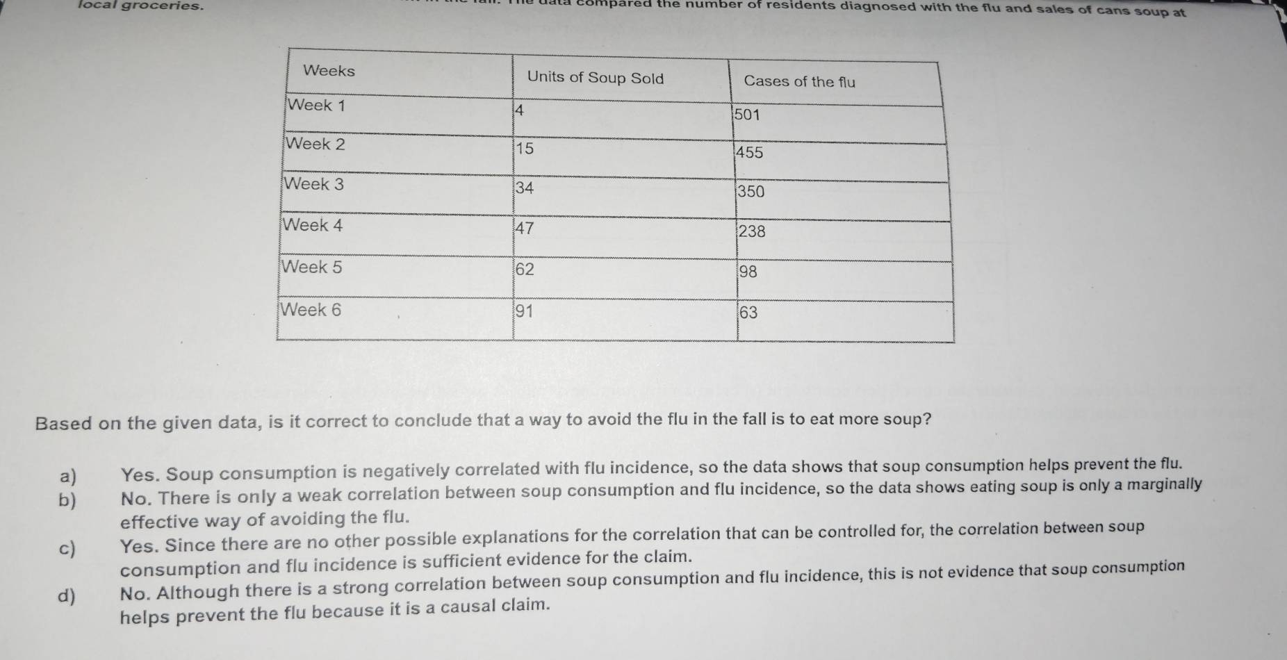local groceries.
ompared the number of residents diagnosed with the flu and sales of cans soup at
Based on the given data, is it correct to conclude that a way to avoid the flu in the fall is to eat more soup?
a) Yes. Soup consumption is negatively correlated with flu incidence, so the data shows that soup consumption helps prevent the flu.
b) No. There is only a weak correlation between soup consumption and flu incidence, so the data shows eating soup is only a marginally
effective way of avoiding the flu.
c) Yes. Since there are no other possible explanations for the correlation that can be controlled for, the correlation between soup
consumption and flu incidence is sufficient evidence for the claim.
d) No. Although there is a strong correlation between soup consumption and flu incidence, this is not evidence that soup consumption
helps prevent the flu because it is a causal claim.