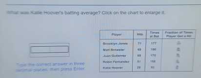 What was Katie Hoover's batting average? Click on the chart to enlarge it. 
` ige the correct answer in three 
decimal places, then press Enter.