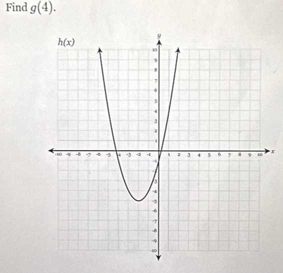 Find g(4).
x