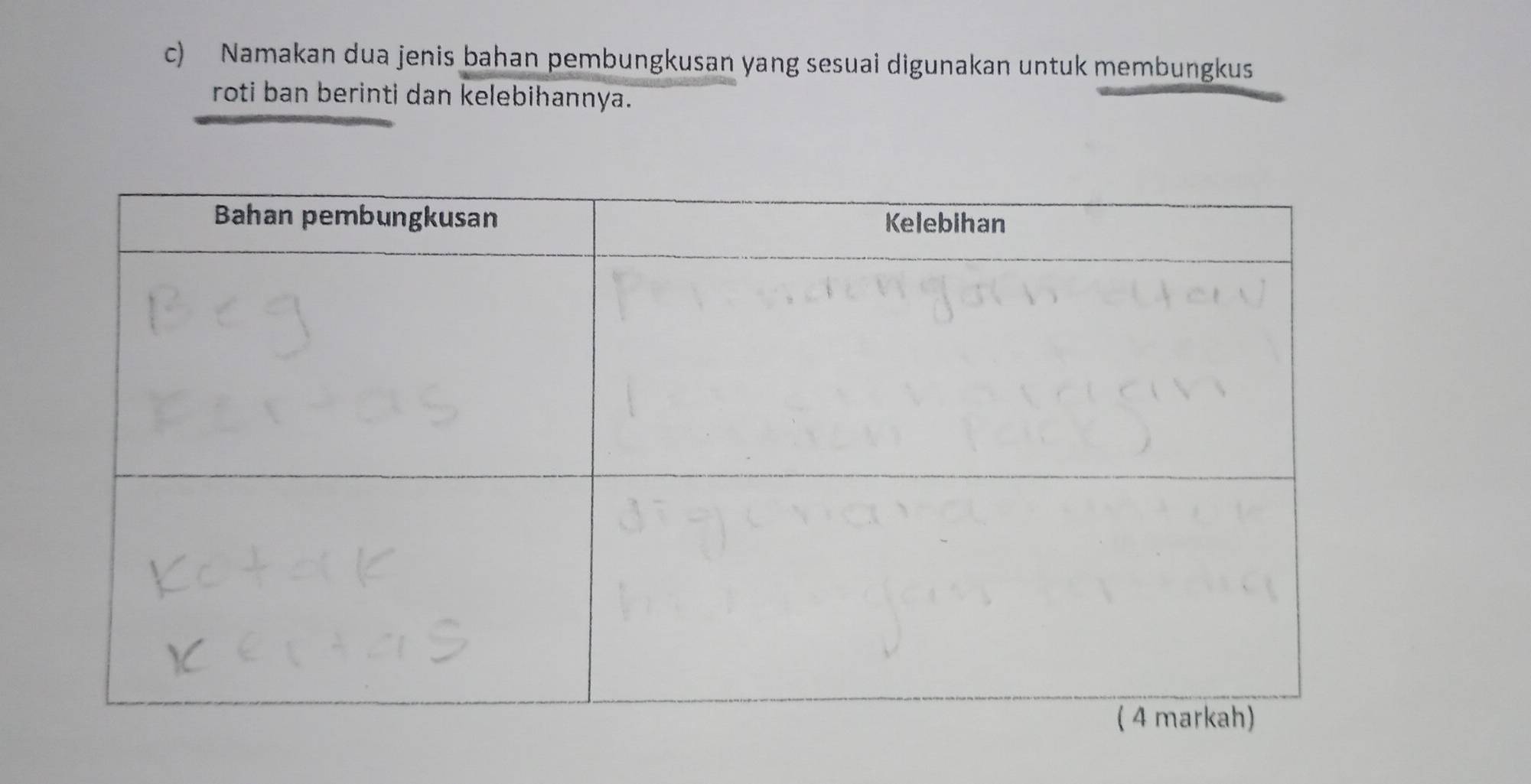 Namakan dua jenis bahan pembungkusan yang sesuai digunakan untuk membungkus 
roti ban berinti dan kelebihannya.