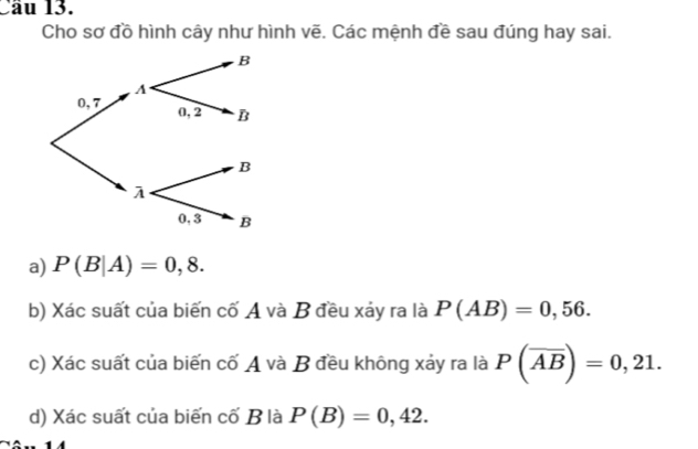 Cầu 13.
Cho sơ đồ hình cây như hình vẽ. Các mệnh đề sau đúng hay sai.
a) P(B|A)=0,8. 
b) Xác suất của biến cố A và B đều xảy ra là P(AB)=0,56. 
c) Xác suất của biến cố A và B đều không xảy ra là P(overline Aoverline B)=0,21.
d) Xác suất của biến cố B là P(B)=0,42.