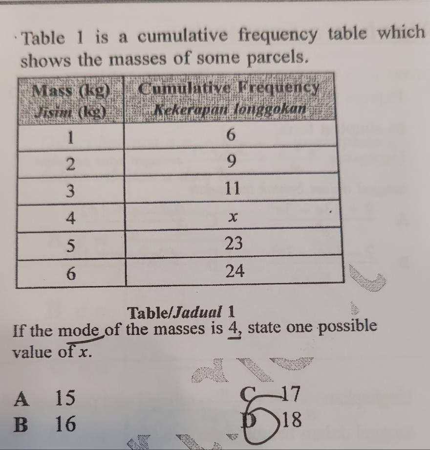 Table 1 is a cumulative frequency table which
shows the masses of some parcels.
Table/Jadual 1
If the mode of the masses is 4, state one possible
value of x.
A 15 C 17
D
B 16 18