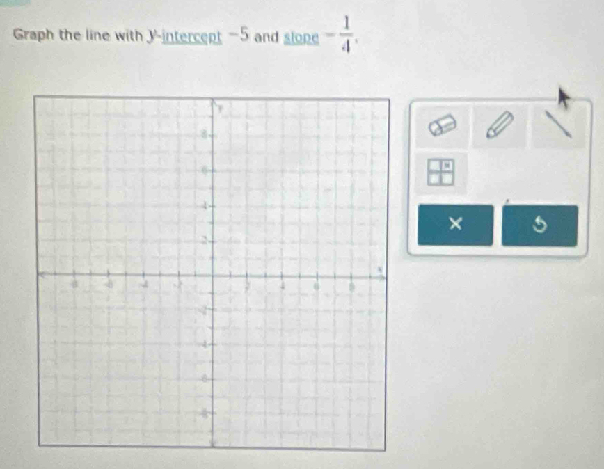 Graph the line with y-intercept -5 and slope - 1/4 .
 □ /□  
×