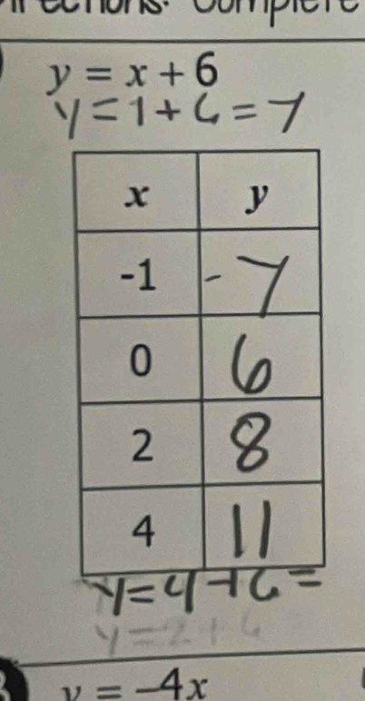 hons: Compio
y=x+6
y=-4x