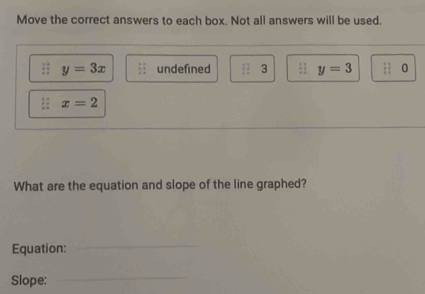 Move the correct answers to each box. Not all answers will be used.
y=3x undefined 22 3 y=3 0
x=2
What are the equation and slope of the line graphed?
Equation:
_
Slope:
_