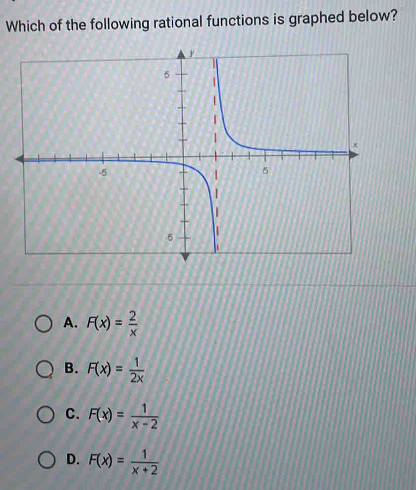 Which of the following rational functions is graphed below?
A. F(x)= 2/x 
B. F(x)= 1/2x 
C. F(x)= 1/x-2 
D. F(x)= 1/x+2 