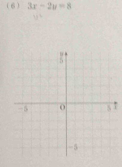 (6 ) 3x-2y=8
F