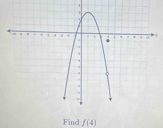 Find f(4)