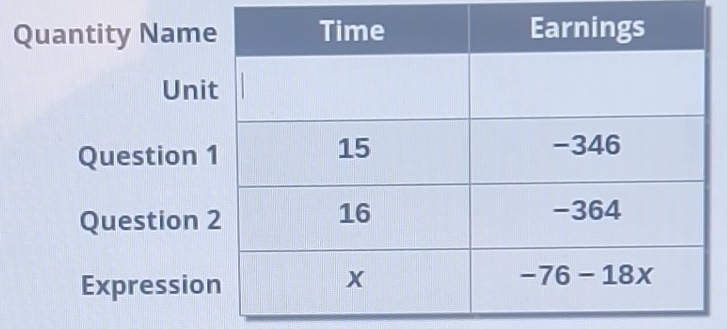 Quantity Nam
Un
Question
Question
Expressio