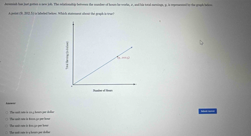 Jeremiah has just gotten a new job. The relationship between the number of hours he works, æ, and his total earnings, y, is represented by the graph below.
A point (9, 202.5) is labeled below. Which statement about the graph is true?
Answer
The unit rate is 22.5 hours per dollar Submit Anover
The unit rate is $202.50 per hour
The unit rate is $22.50 per hour
The unit rate is 9 hours per dollar