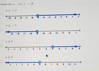 Solve for x: -3x≥ -15
x≥ -5
x≤ -5
x≤ 5