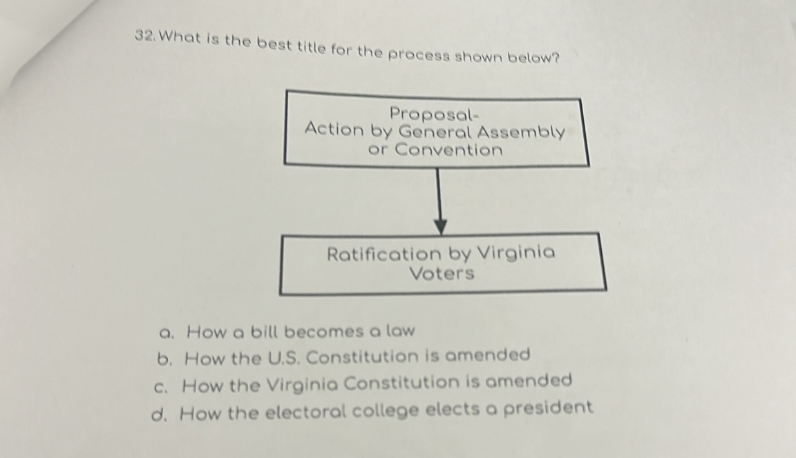 What is the best title for the process shown below?
Proposal-
Action by General Assembly
or Convention
Ratification by Virginia
Voters
a. How a bill becomes a law
b. How the U.S. Constitution is amended
c. How the Virginia Constitution is amended
d. How the electoral college elects a president