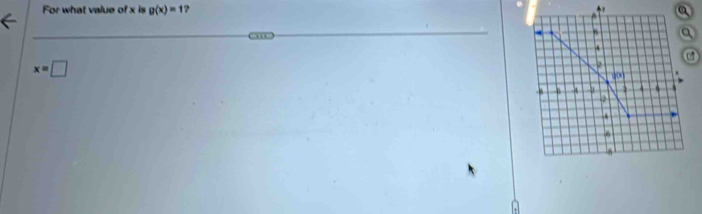 For what value of x is g(x)=1 )
x=□