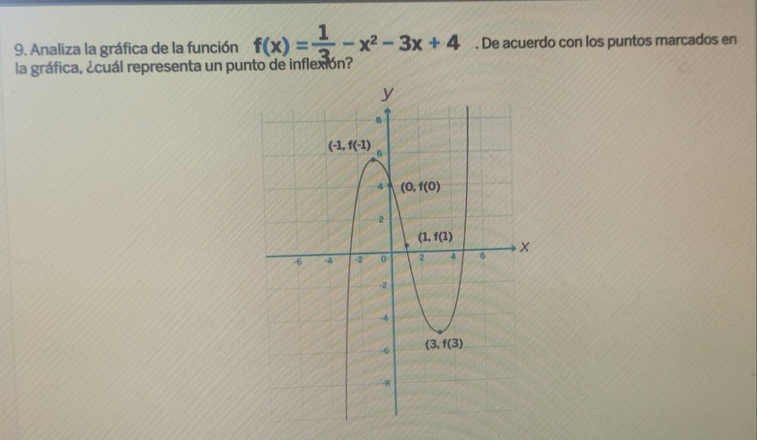 Analiza la gráfica de la función f(x)= 1/3 -x^2-3x+4. De acuerdo con los puntos marcados en
la gráfica, ¿cuál representa un punto de inflexión?