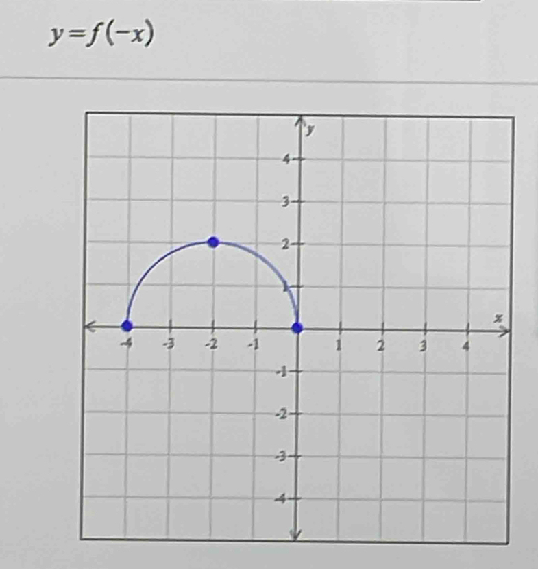 y=f(-x)
y
4
3
2
x
-4 -3 -2 -1 1 2 3 4
-1
-2
3
4