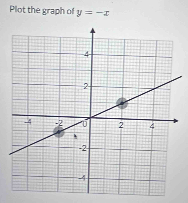 Plot the graph of y=-x