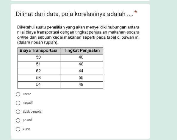 Dilihat dari data, pola korelasinya adalah ....*
Diketahui suatu penelitian yang akan menyelidiki hubungan antara
nilai biaya transportasi dengan tingkat penjualan makanan secara
online dari sebuah kedai makanan seperti pada tabel di bawah ini
(dalam ribuan rupiah).
linear
negatif
tidak berpola
positif
kurva