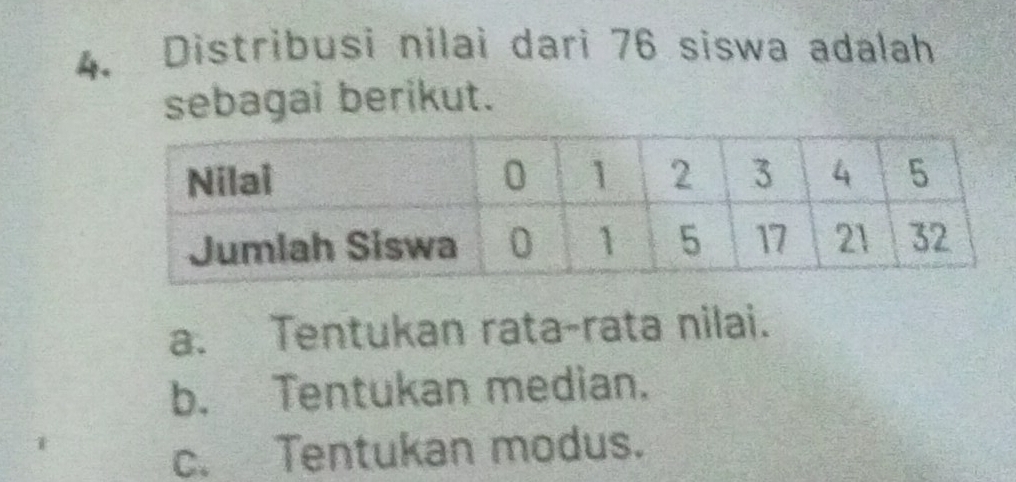 Distribusi nilai dari 76 siswa adalah
sebagai berikut.
a. Tentukan rata-rata nilai.
b. Tentukan median.
c. Tentukan modus.