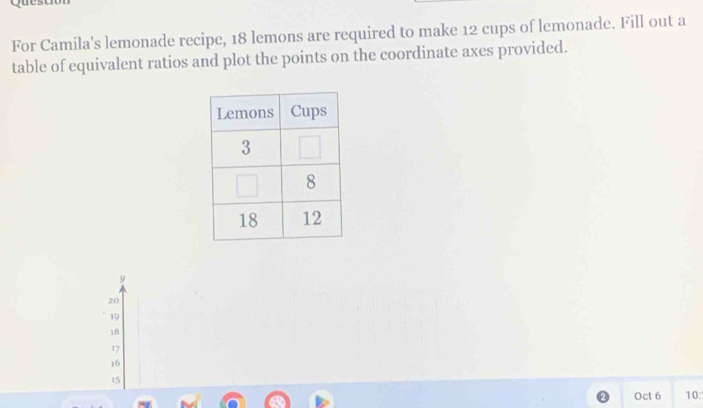 For Camila's lemonade recipe, 18 lemons are required to make 12 cups of lemonade. Fill out a
table of equivalent ratios and plot the points on the coordinate axes provided.
y
20
19
18
17
16
15
Oct 6 10: