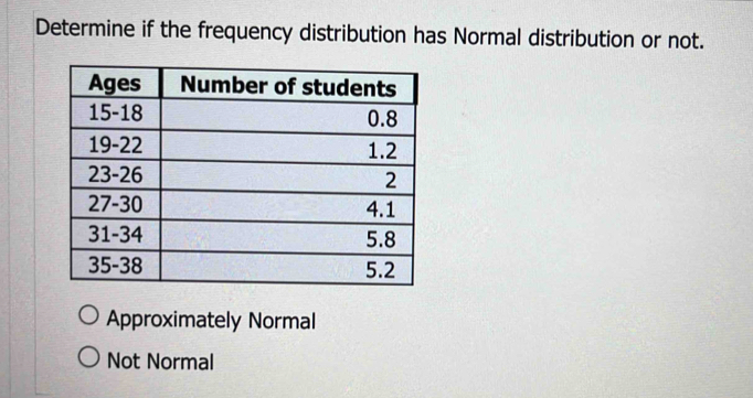 Determine if the frequency distribution has Normal distribution or not.
Approximately Normal
Not Normal