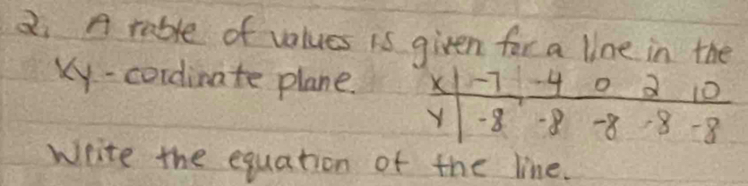 A rable of values is given for a line in the 
Ky - cordinate plane. X 7 4 o d 10
Y -8 -8 -88 -8
Write the equation of the line.