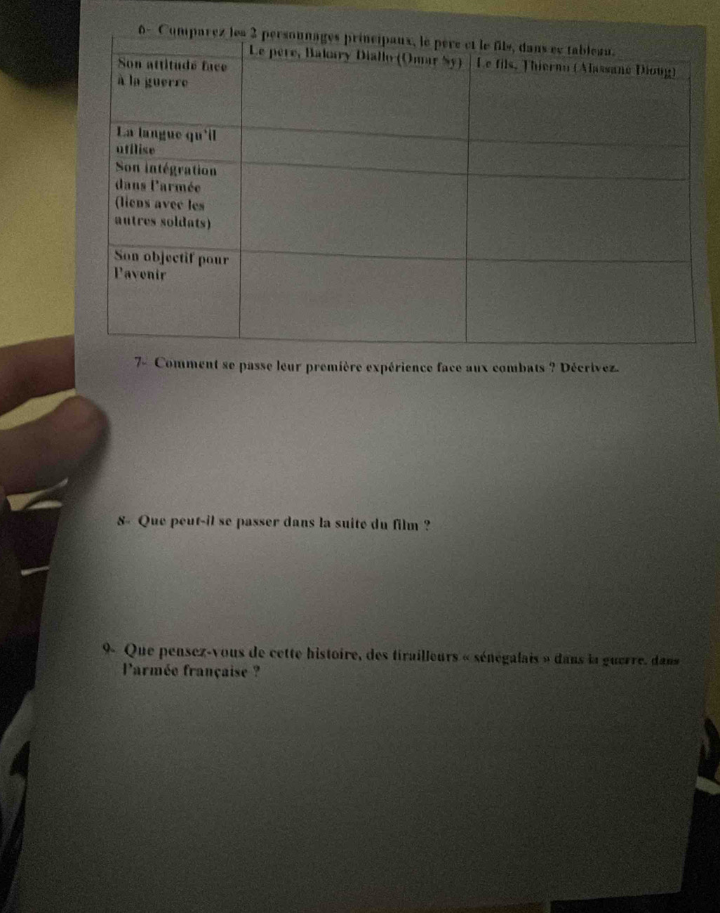 7- Comment se passe leur première expérience face aux combats ? Décrivez. 
8- Que peut-il se passer dans la suite du film ? 
9- Que pensez-vous de cette histoire, des tirailleurs « sénégalais » dans la guerre, dans 
Parmée française ?