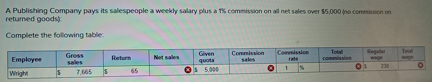 A Publishing Company pays its salespeople a weekly salary plus a 1% commission on all net sales over $5,000 (no commission on 
returned goods): 
Complete the following table: