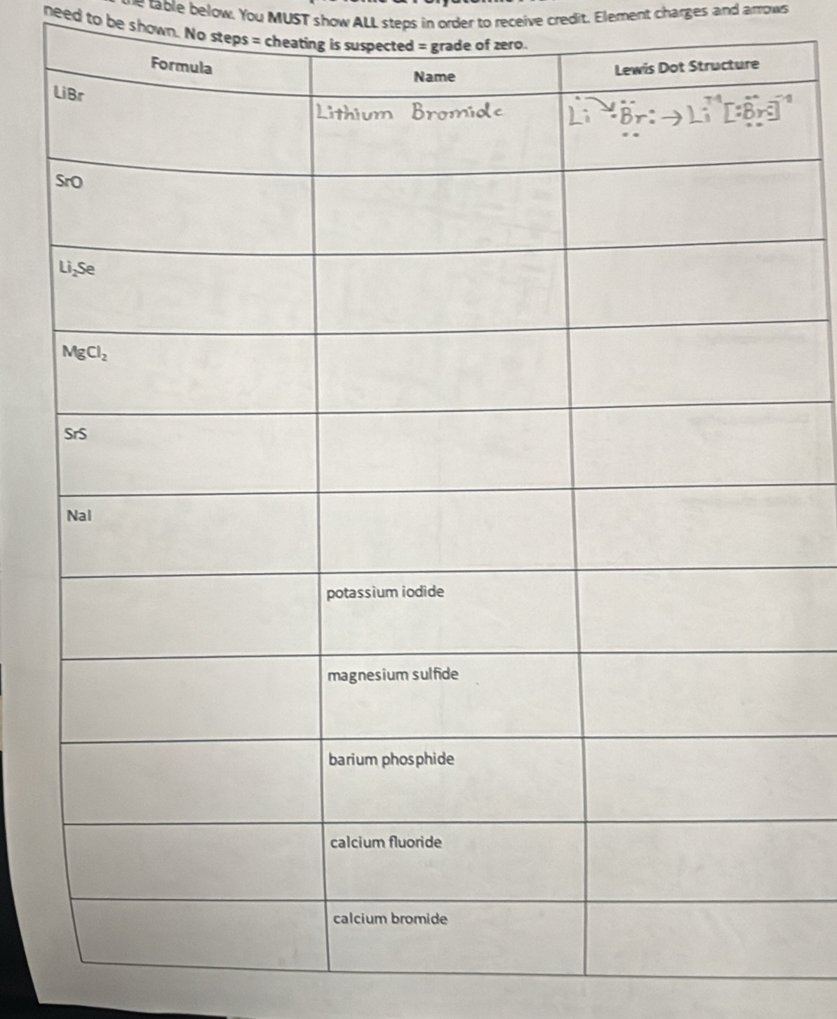 table  low. You MUST show ALL steps in order to receive credit. Element charges and arrows
need to be shown. No steps = cheating is suspected = grade of zero.