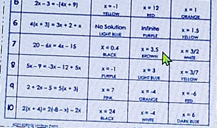 2x-3=-(4x+9) x=-1