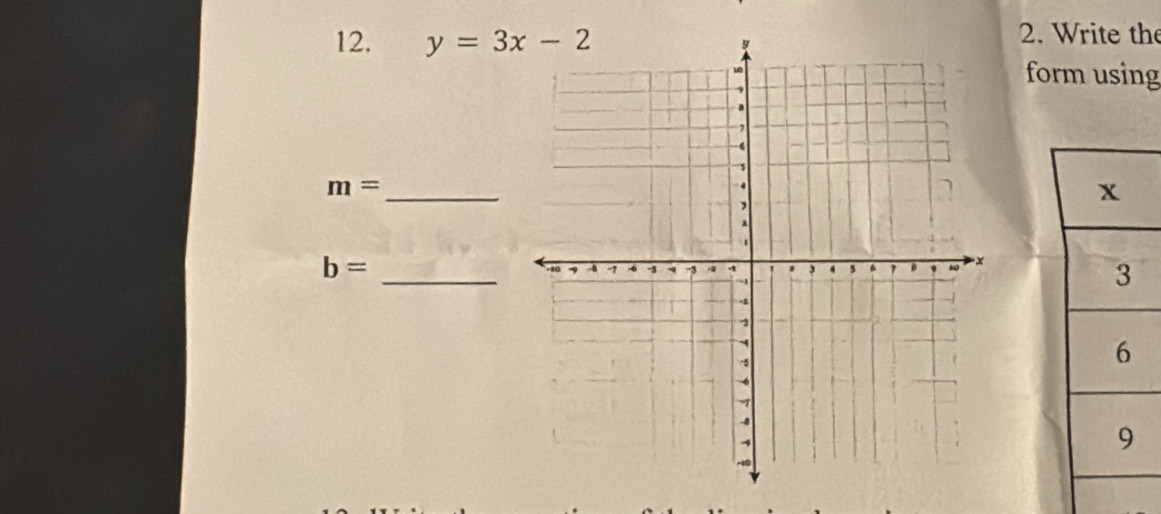 y=3x-2 2. Write the 
form using 
_
m=
b= _