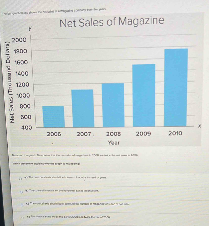 Solved: The bar graph below shows the net sales of a magazine company ...
