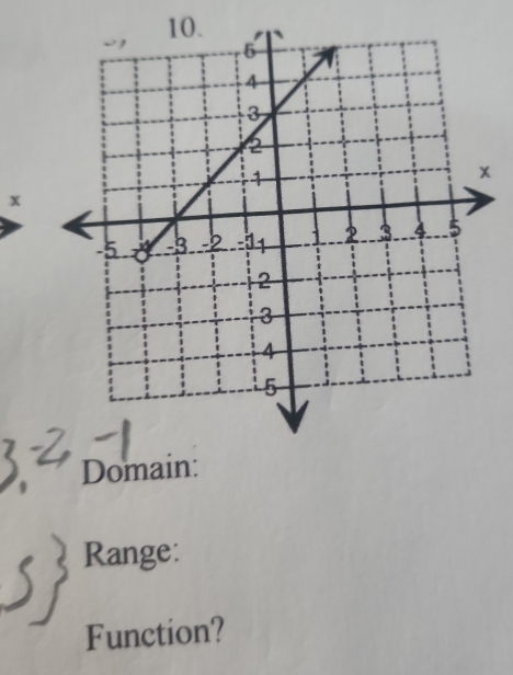 x
Range: 
Function?