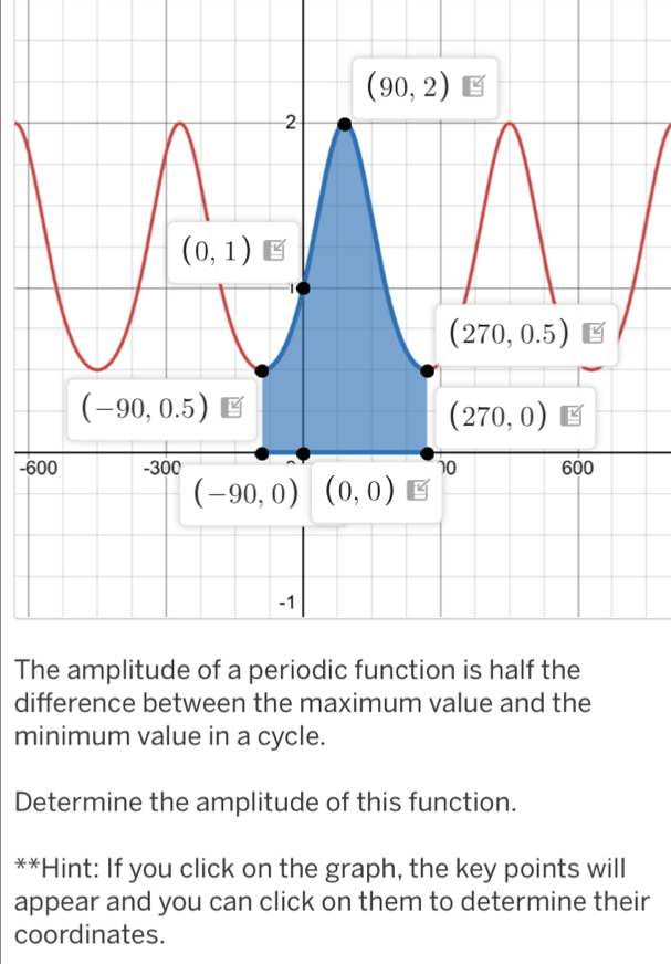 difference between the maximum value and the
minimum value in a cycle.
Determine the amplitude of this function.
**Hint: If you click on the graph, the key points will
appear and you can click on them to determine their
coordinates.