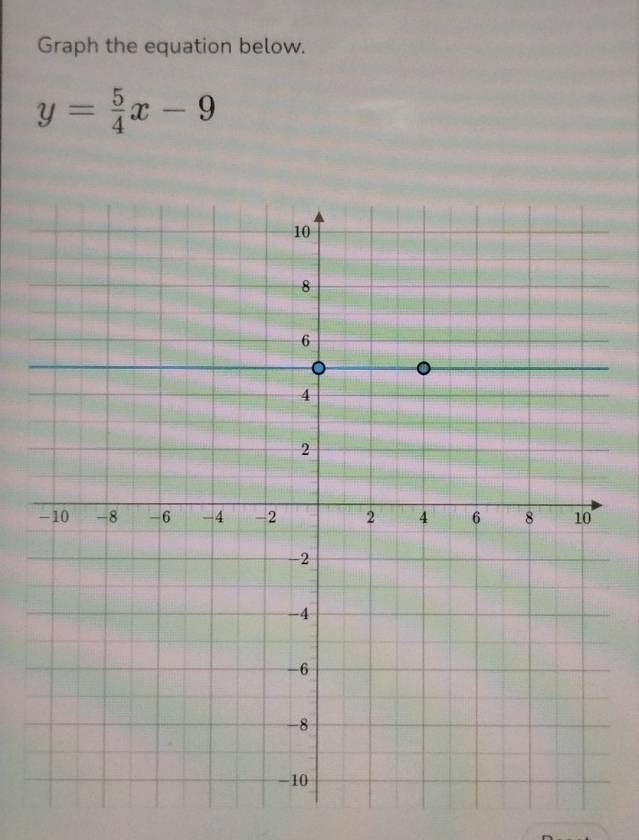 Graph the equation below.
y= 5/4 x-9