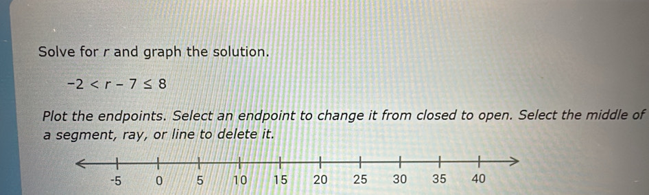 Solve for r and graph the solution.
-2
Plot the endpoints. Select an endpoint to change it from closed to open. Select the middle of 
a segment, ray, or line to delete it.