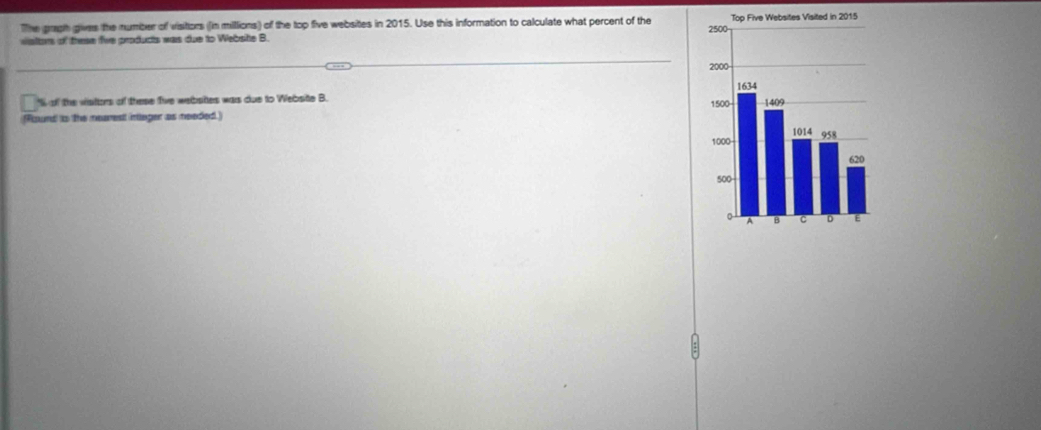 The graph gives the number of visitors (in millions) of the top five websites in 2015. Use this information to calculate what percent of the 
waltors of these five products was due to Website B. 
W of the visttors of these five websittes was due to Website B. 
Round to the mearest innger as needed.)