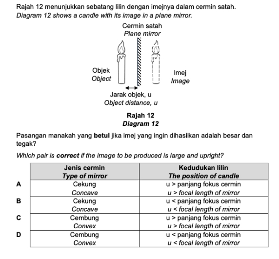 Rajah 12 menunjukkan sebatang lilin dengan imejnya dalam cermin satah.
Diagram 12 shows a candle with its image in a plane mirror.
Pasangan manakah yang betul jika imej yang ingin dihasilkan adalah besar dan
tegak?
Which pair is correct if the image to be produced is large and upright?