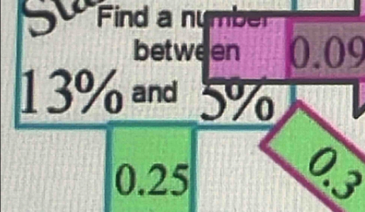 Su Find a number
between 0.09
13% and _ 5%
0.25
0.3