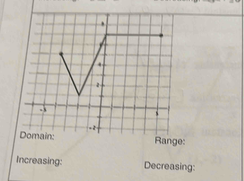 Range:
Increasing: Decreasing: