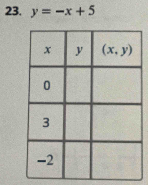 y=-x+5