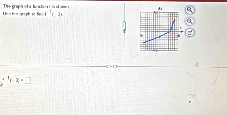 The graph of a function f is shown. 
Use the graph to find f^(-1)(-3).
f^(-1)(-3)=□