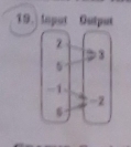 Input Output
3
5
-1
-2